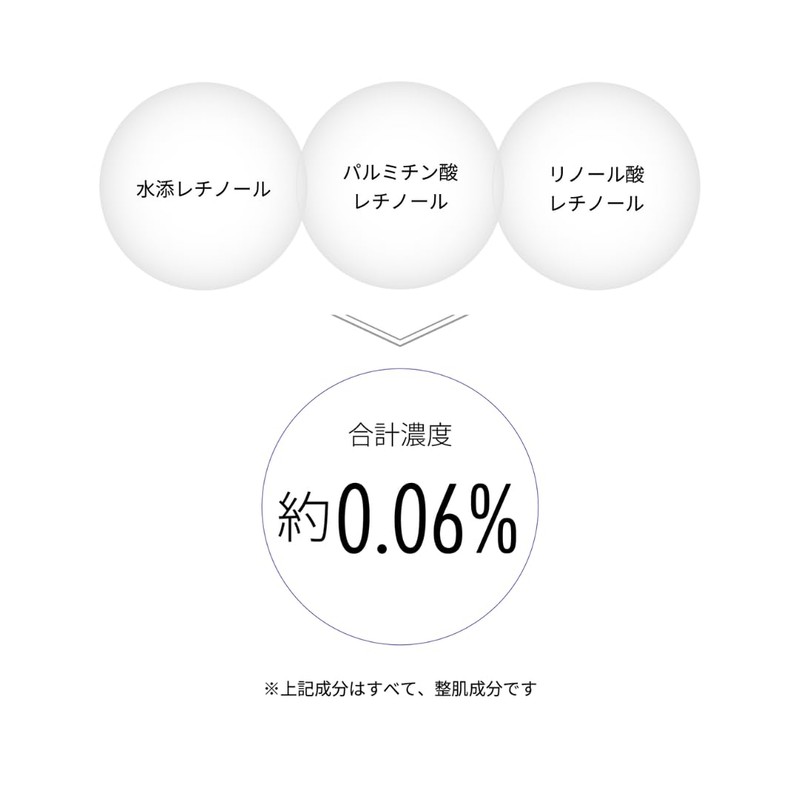 CeraLabo CeraCure Superio Serum A Retinol Serum Ceramide Human Type