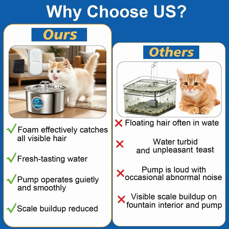 20 Pcs Cat Water Fountain Filter Compatible with 3.2L &