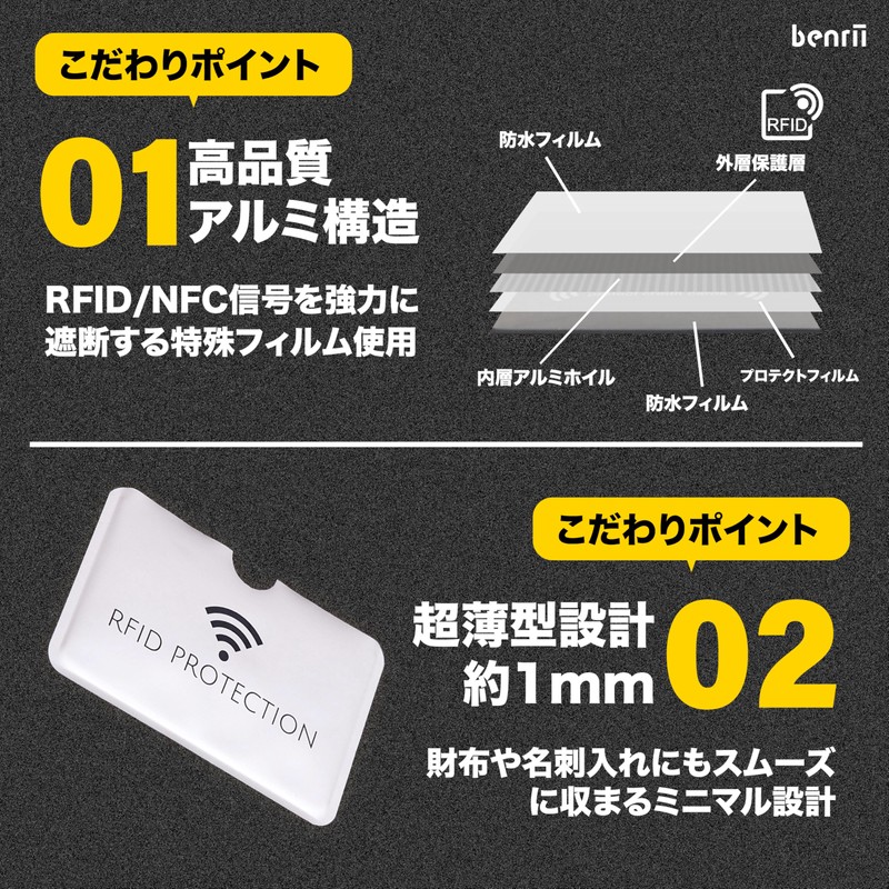 Benrii Anti-Skimming Case 5-Piece Set Credit Card Transit IC Interference