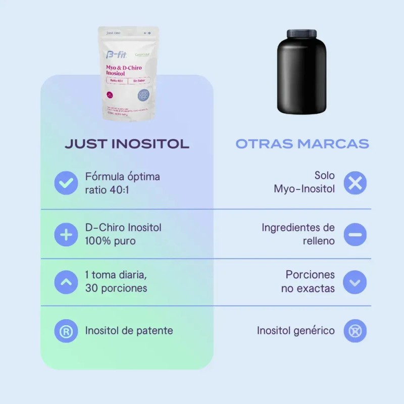 B-FIT B Just Inositol - Myo Inositol y D-Chiro Inositol