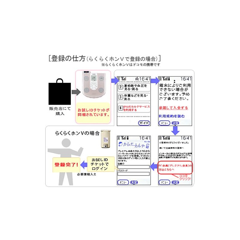タニタ 通信機能付き3Dセンサー搭載歩数計 FB-723-PS からだカルテ対応機器