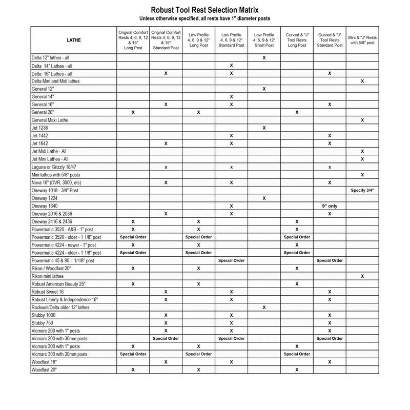 Robust Low Profile Tool Rest, 3" Wide, Standard Post