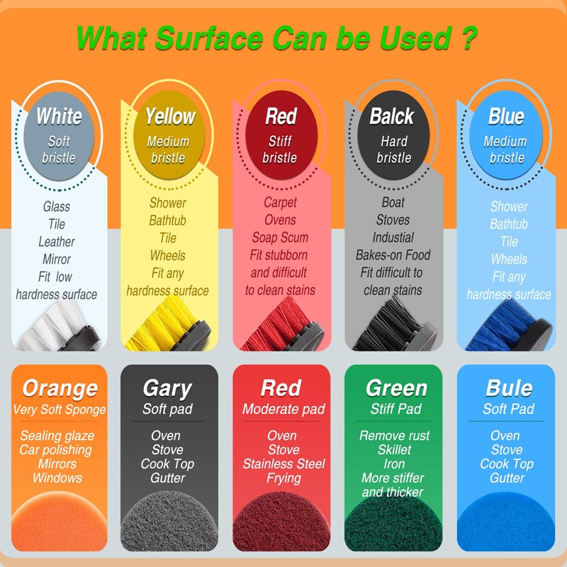 JUSONEY Drill Brush Scrub Pads 38 Piece Power Scrubber Cleaning