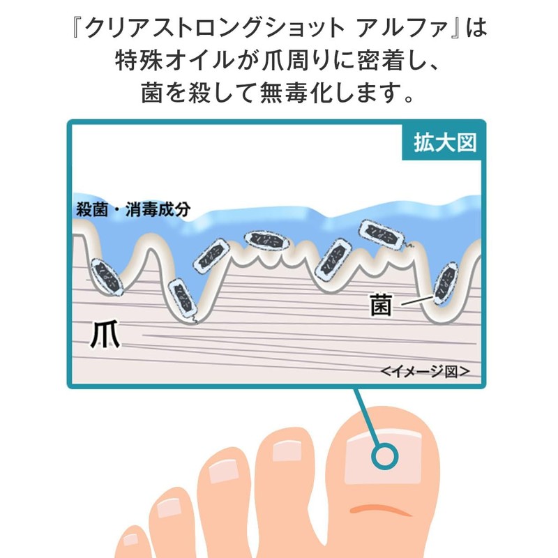 【2本セット】[指定医薬部外品]爪際まで浸透・密着 薬用ジェル『クリアストロングショット アルファ』北の快適工房 足爪 爪 薬用 ジェル 15g