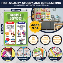 Decorably 12 Economics Posters for Classroom - 11x16in Social Studies Classroom Decorations, 5th Grade Social Studies Posters, Social Studies Classroom Decor, Social Studies Posters for Classroom