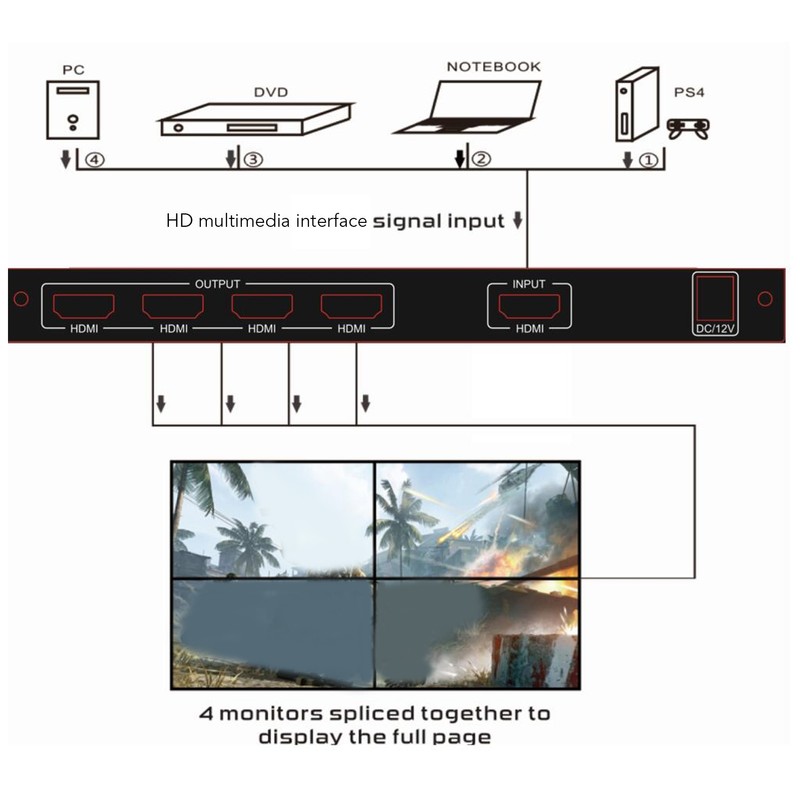 2x2 HD Multimedia Interface Video Wall Controller 4K and 60HZ