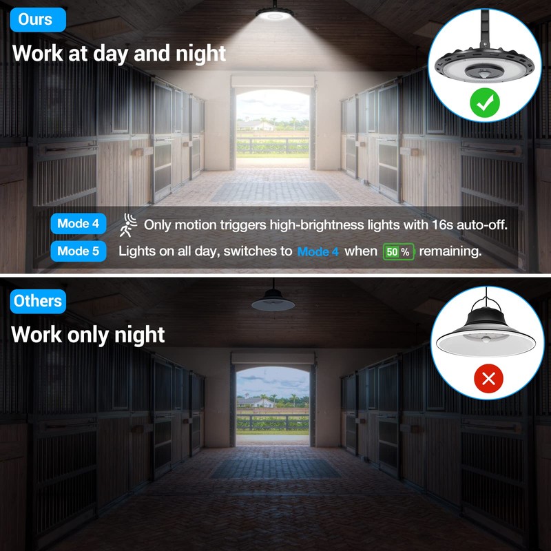 ropelux Solar Lights Indoor Outdoor, 3000LM Dimmable 5 Modes (2