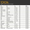 KIYOYO Air Conditioner Filter for Toyota Cars Alphard 10 Series