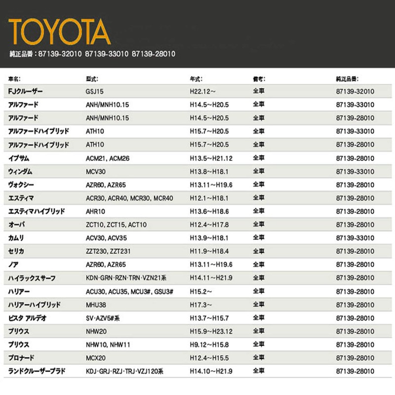 KIYOYO Air Conditioner Filter for Toyota Cars Alphard 10 Series