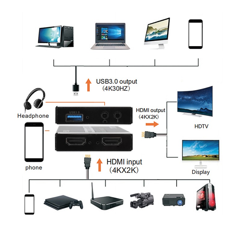 Game Recording Live Streaming Box OBS Video Collect Card 4K