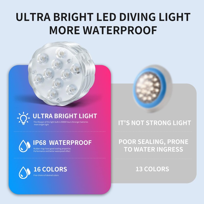 BIEKEW Submersible Lights - 4-Pack Battery-Powered Waterproof IP68 Lights with