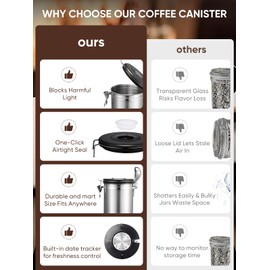Airtight Coffee Canister with Date Tracker, 750g Capacity, Stainless Steel Storage Container for Coffee Beans, Grounds, Tea, Sugar, Flour – Includes 8 Label Stickers & 30mL Stainless Steel Scoop