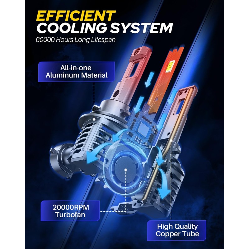 AUTOONE 9012 LED Bulb, 1000% Brighter, 3 Min Quick Install,