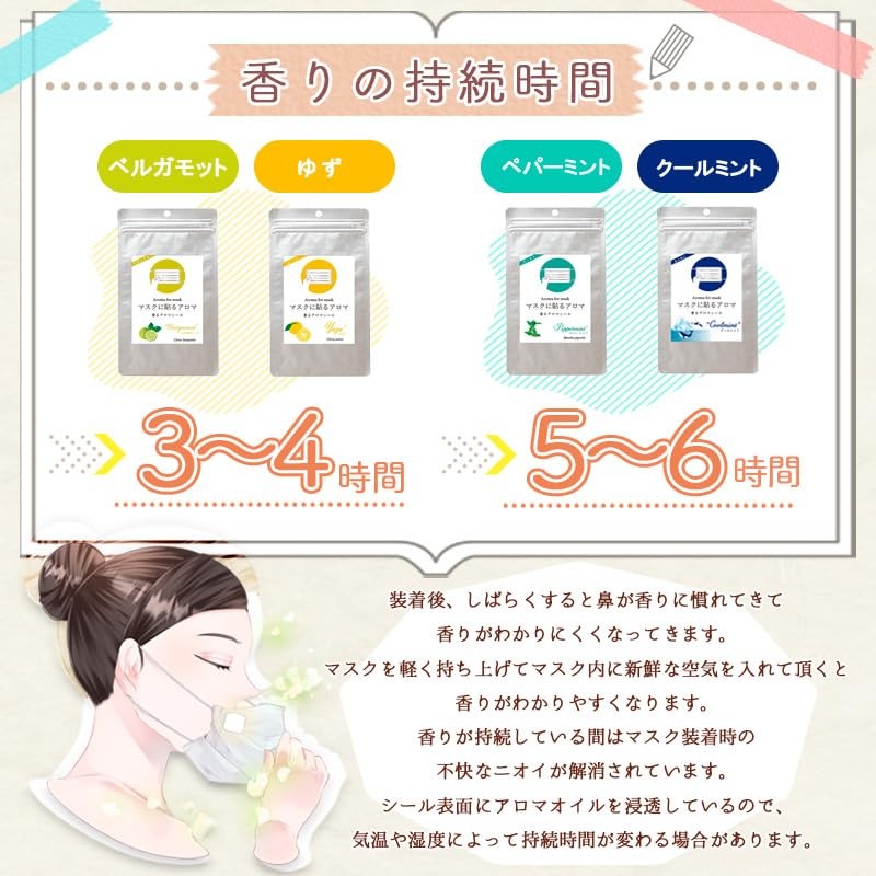 Aroma Aroma Aroma Stickers for Masks (Cool Mint, No Print