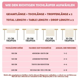 Green Yellow Dahlia Summer Table Runner, Washable Flowers Table Runner, Spring Summer Kitchen Decoration, Indoor, Holiday Party, Table Decoration for Wedding, Birthday, Garden Party, 40 x 140 cm