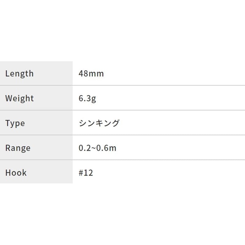 Duo Tetraworks Yurameki Limehead Chart OB