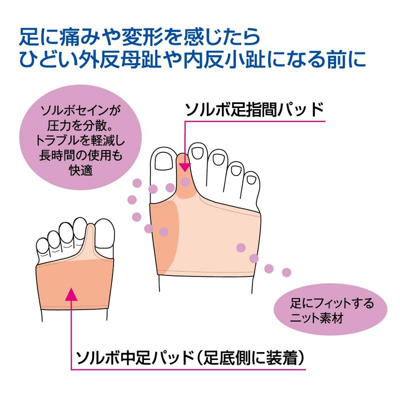 ソルボ外反母趾サポーター薄型 右M