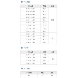 Seikou SDRD000300 Rouma-Type Drill Blade HSS Standard Rumor Drill, 0.01 inch (0.30 mm), Pack of 5