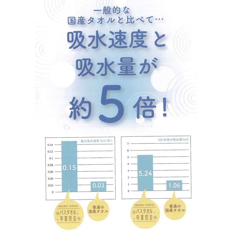 Bulk Purchase Bath Towel, Graduate from Regular Bath Towels, Approx.