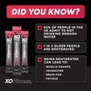 XO Fitness Hydration Sachets | Key Electrolytes | Immunity Support