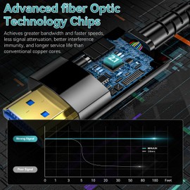 Anehmeta Cable HDMI de fibra óptica de 50 pies/15 m, cable HDMI largo 2.1 compatible con 48 Gbps de alta velocidad 8 K a 60 Hz 4 K a 120 Hz HDR/eARC/HDCP 2.2 y 2.3/Dolby Atmos para monitor, TV,