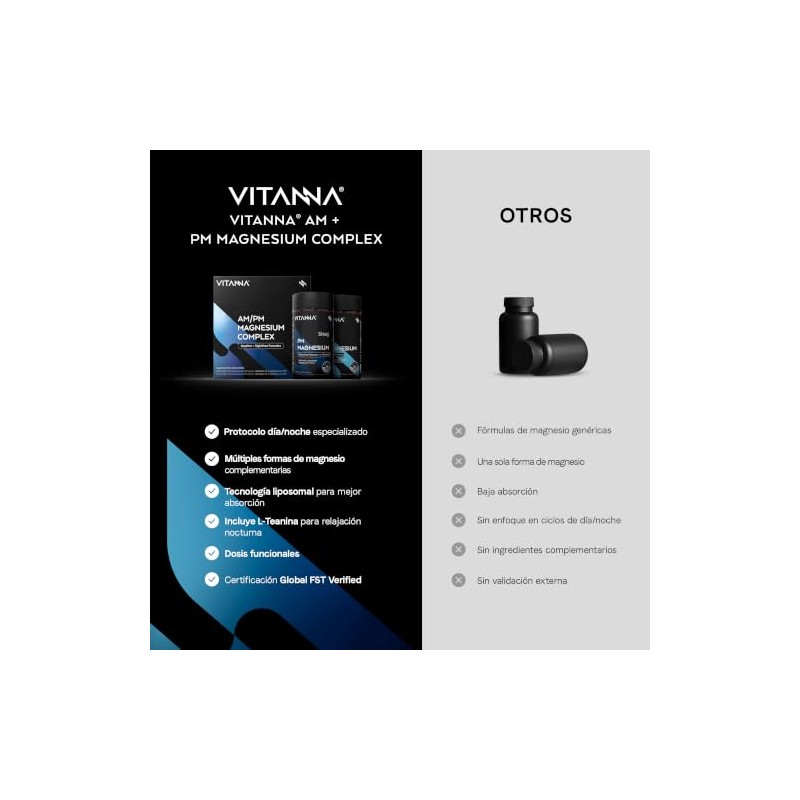 VITANNA® Magnesio AM + PM Malato, Citrato, Bisglicinato