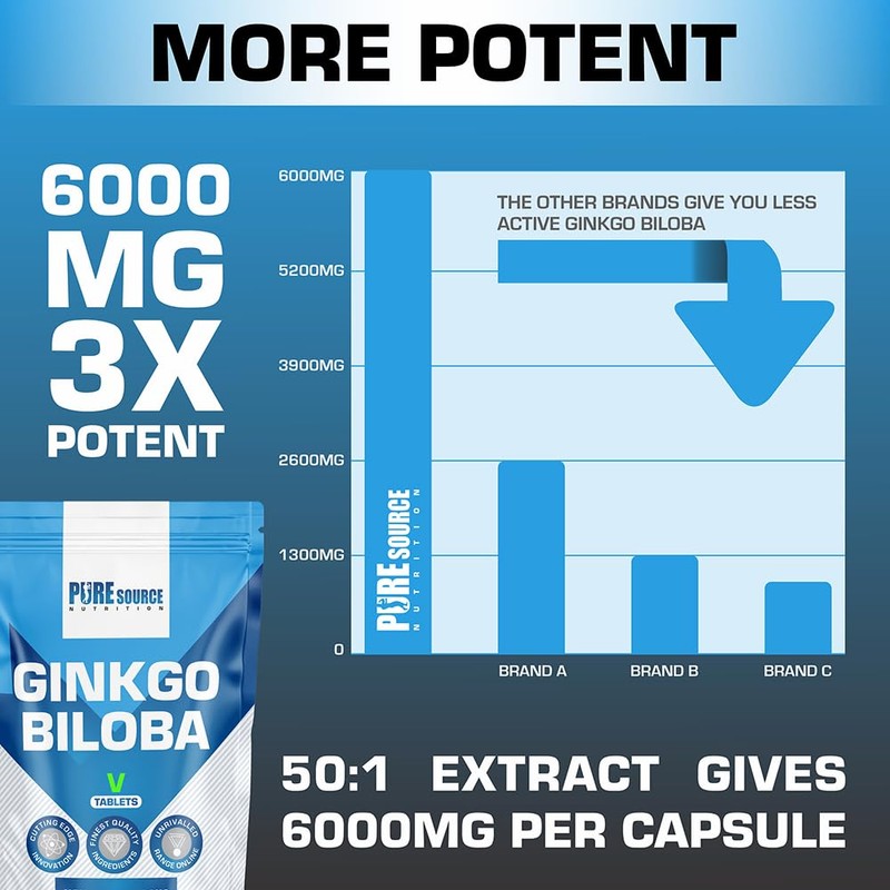 Ginkgo Biloba 6000mg - High Strength Vegan Tablets | Ginkgo