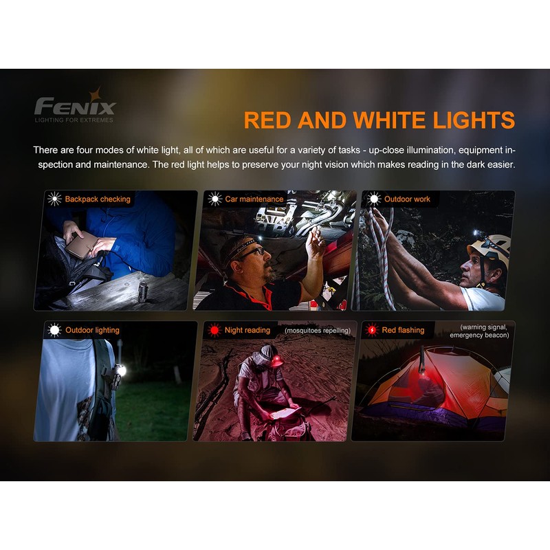 Fenix HM50R v2.0 Headlamp, 700 Lumen USB-C Rechargeable Lightweight with