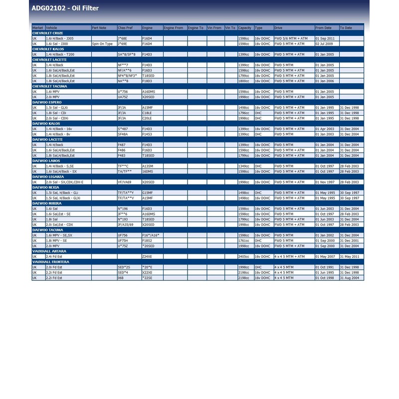 Blue Print ADG02102 Oil Filter, pack of one