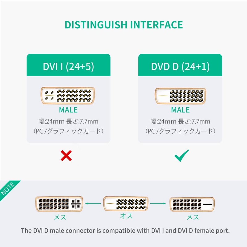 UGREEN HDMI DVI 変換ケーブル 双方向伝送 DVI-D 24+1 1080P オス-メス 金メッキ