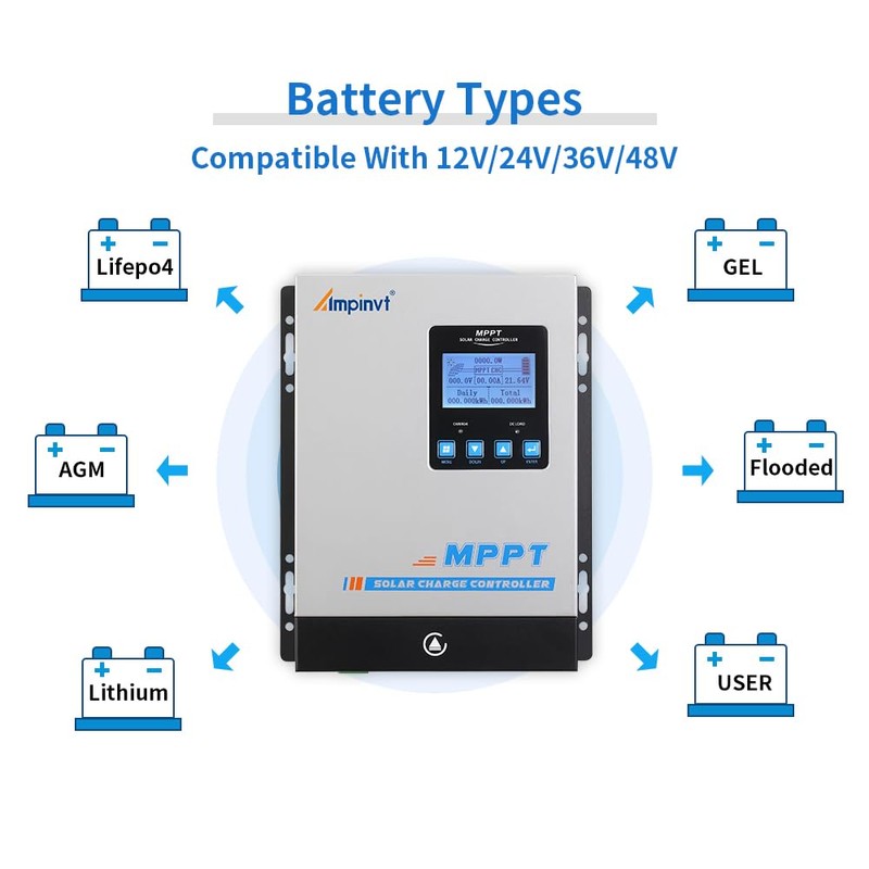 Ampinvt 40A MPPT Solar Charge Controller 12V 24V 36V 48V