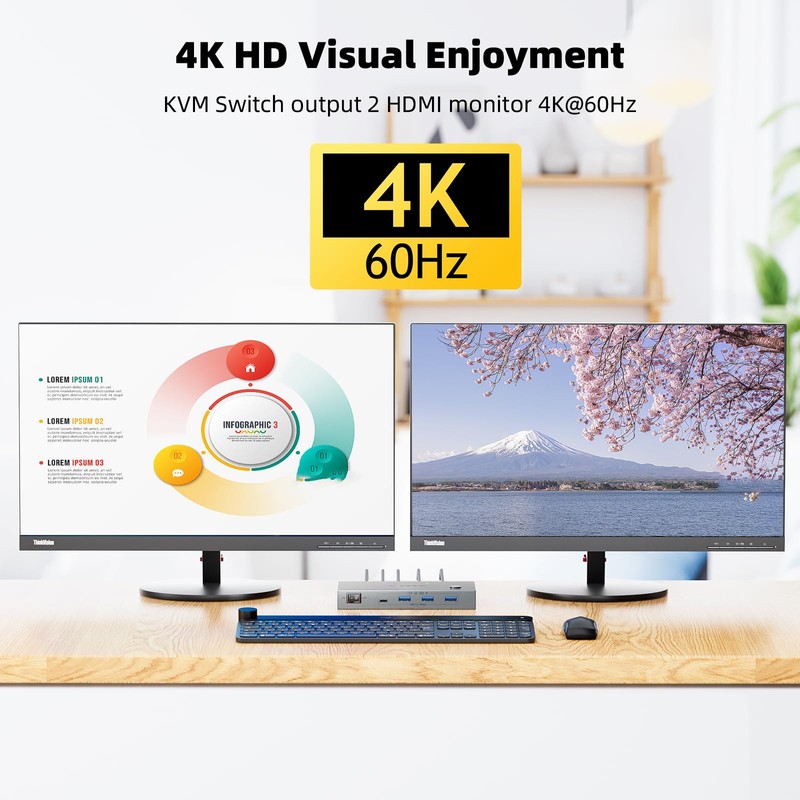 USB C KVM Switch 4K@60Hz, Dual Monitor KVM Switch for