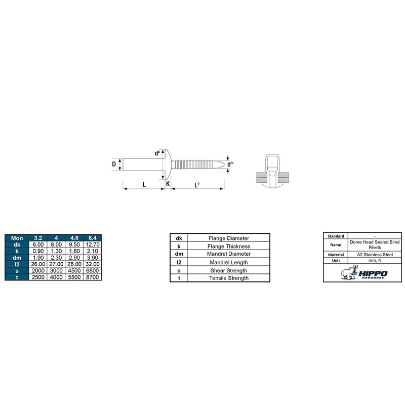 Hippo Hardware (3.2mm X 6mm) Sealed Pop Rivets Closed End