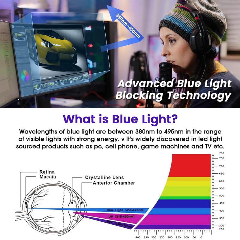 F FORITO 34 Inch 21:9 Anti Blue Light Matte Monitor