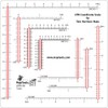 UTM Ruler For Tom Harrison Topographic Maps