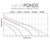 HALF OFF PONDS Submersible Water Pump, 1,200 GPH Pond Pump