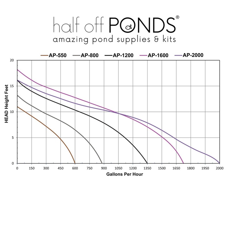 HALF OFF PONDS Submersible Water Pump, 1,200 GPH Pond Pump
