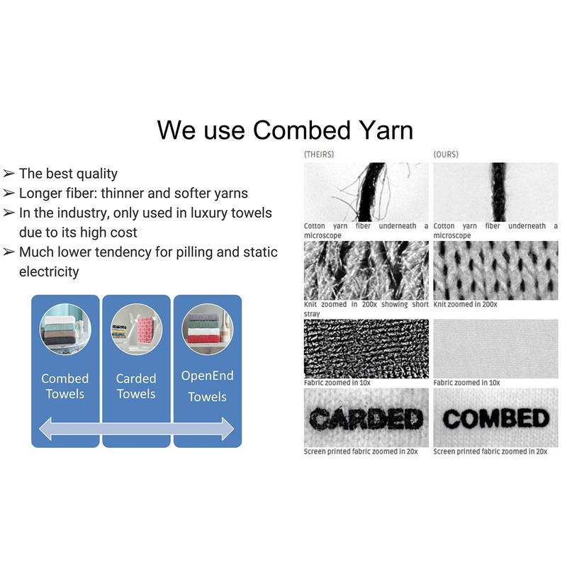 Bersuse 100% Cotton - Anatolia Turkish Towel - White