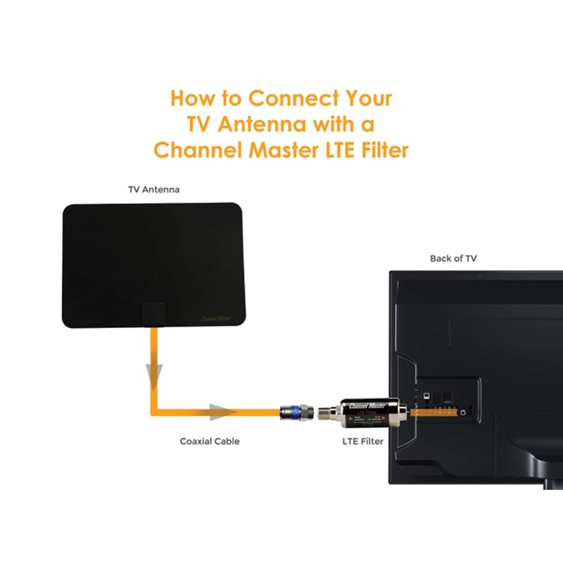 Channel Master LTE/5G Filter – Reduces Pixelation & Signal Issues