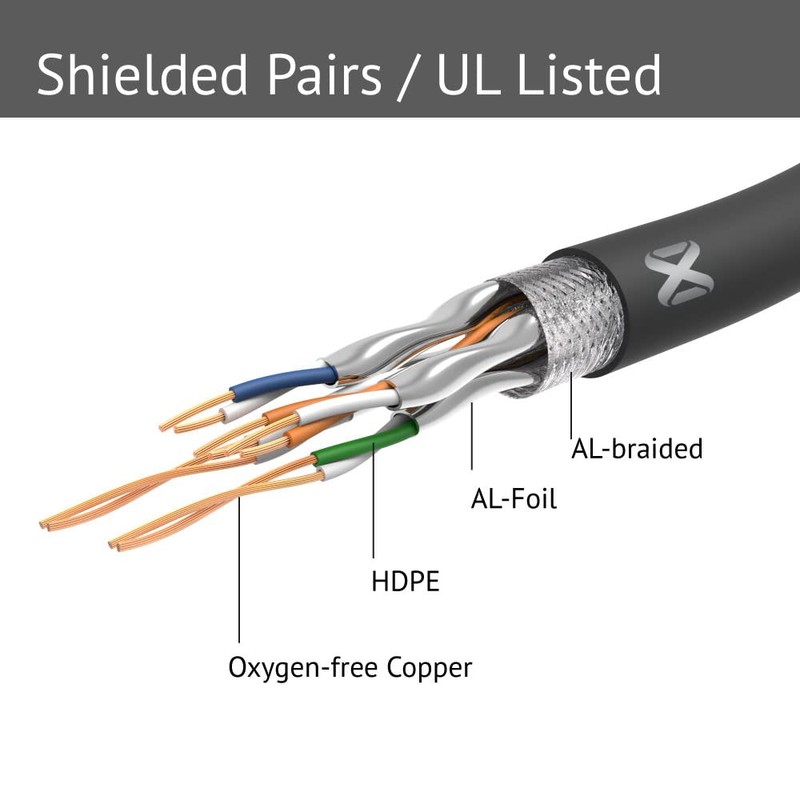JAVEX [0.5 pies, paquete de 10] UL listado CAT6A/CAT7 RJ45