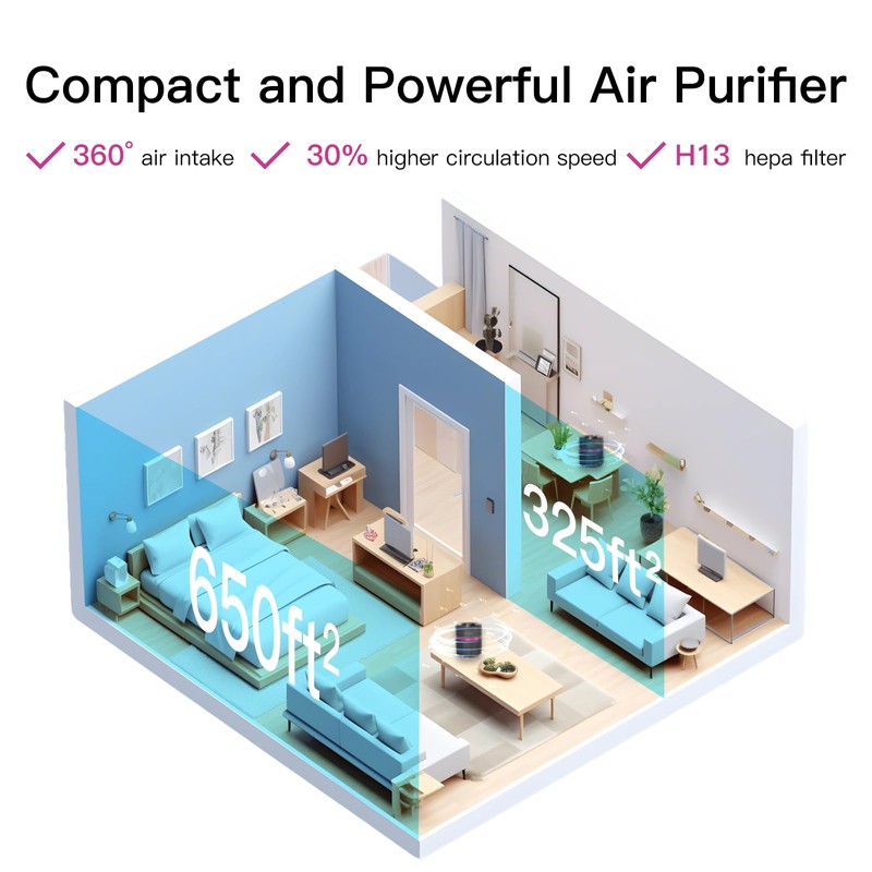 MEGAWISE Office Air Purifier with 3-in-1 HEPA Filter Desktop Air
