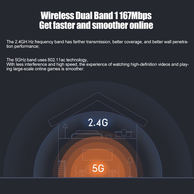Router 4A Gigabit Version High-Speed Wireless Router Home Network Router