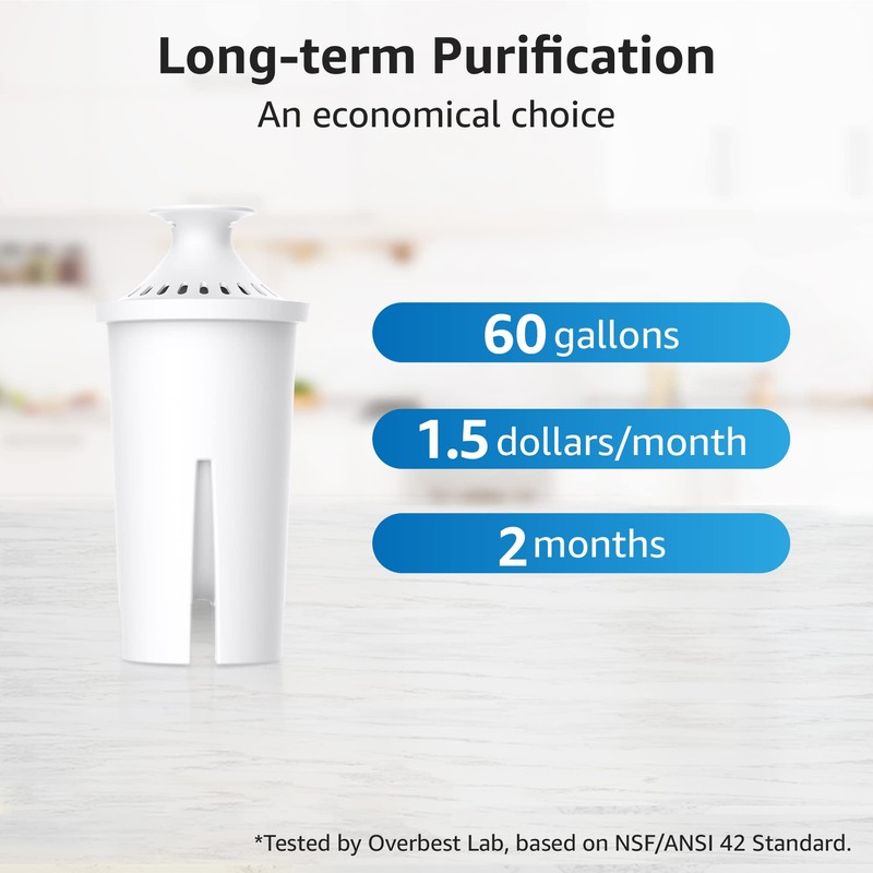 Overbest NSF Certified Pitcher Water Filter, Replacement for Brita® Pitchers