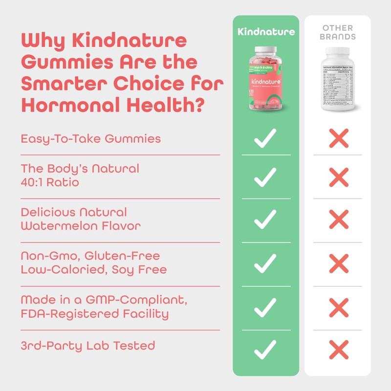 kindnature Myo-Inositol & D-Chiro Inositol Gummies with Vitamin D &