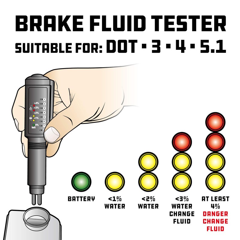 Powerbuilt Universal Brake Fluid Tester Pen with LED Indicator for