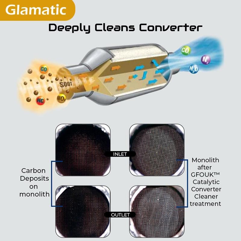 Catalytic converter cleaner, carbon deposit removal cleaner treatment agent:_1 pcs
