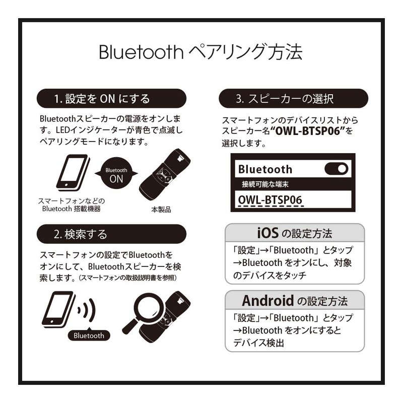 Owtec Wireless Stereo Speaker Bluetooth Ver.4.2 Waterproof IP67 Acquisition/Dual Passive