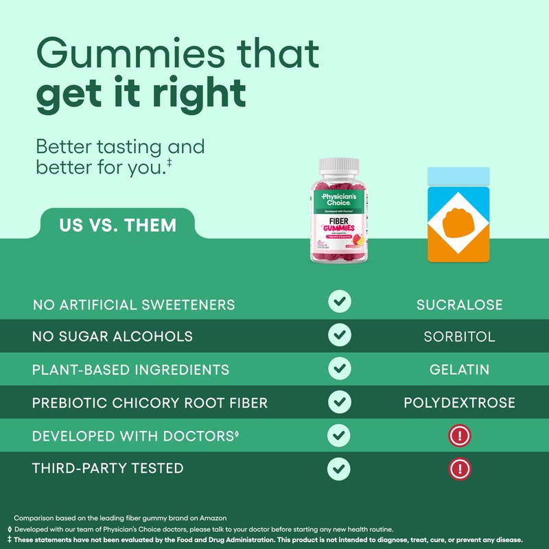 Physician’s Choice Fiber Gummies for Digestive Health & Regularity -