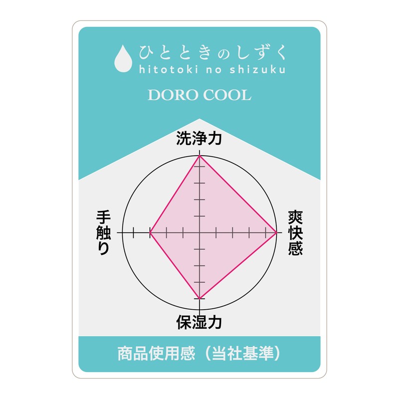 "Refreshing" Pore Cleansing Before Shampoo, Deep Cleansing & Mineral Charge,