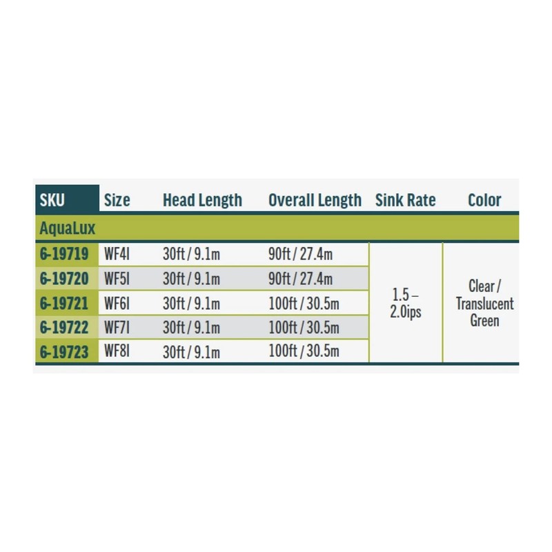 RIO Products Premier AquaLux, Lake Series Fly Line, WF4I
